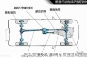 汽车原理及构造-汽车原理及构造图解