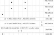 伊兰特汽车保养常识-伊兰特保养周期表