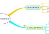 汽车维修工作原理-汽车原理维修常识