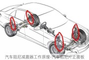 汽车阻尼减震器工作原理-汽车阻尼片止震板