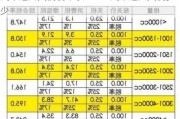 汽车进口关税税率表2021-汽车进口关税多少