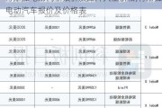 特斯拉电动汽车报价及图片大全价格,特斯拉电动汽车报价及价格表