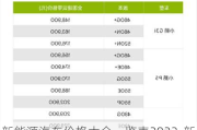 新能源汽车价格大全一览表2023-新能源汽车价格表2020