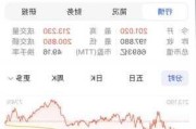 特斯拉股票实时行情分析-特斯拉股票最新消息