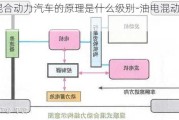 油电混合动力汽车的原理是什么级别-油电混动原理简介