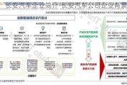 长安汽车企业简介-长安汽车公司企业背景分析