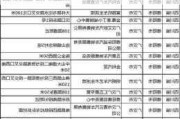 德阳建国汽车电话号码查询_德阳建国汽车电话号码查询是多少