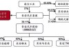 长安汽车管理层结构_长安汽车的管理变革