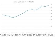 特斯拉model3价格历史变化-特斯拉3价格变动历史