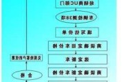 北京汽车置换流程和费用-北京汽车置换流程