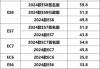 蔚来汽车官方报价查询-蔚来汽车官方报价