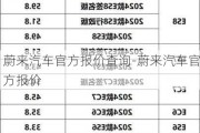 蔚来汽车官方报价查询-蔚来汽车官方报价