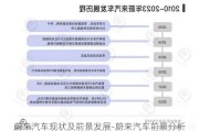 蔚来汽车现状及前景发展-蔚来汽车前景分析