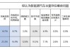 新能源汽车购买意向调查现状-新能源汽车购买意向