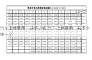 汽车上牌费用一共多少钱,汽车上牌费用一共多少钱一个