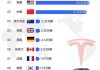 特斯拉3月份销量2024年-特斯拉3月份销量2024