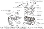 汽车汽缸盖的作用-汽缸盖安装在发动机的什么部位