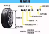 20寸汽车轮胎尺寸对照表,20寸汽车轮胎