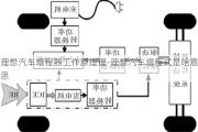 理想汽车增程器工作原理理-理想汽车增程式是啥意思