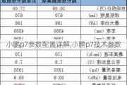 小鹏p7参数配置详解,小鹏p7技术参数