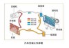 新能源汽车空调系统的组成,新能源汽车空调系统的组成原理及特点