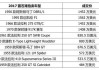 美国汽车品牌成交价是多少亿美元-美国汽车品牌成交价是多少