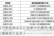 美国汽车品牌成交价是多少亿美元-美国汽车品牌成交价是多少