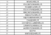 新能源汽车第二批名单查询-新能源汽车第二批名单