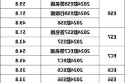 广汽蔚来汽车价格-广汽蔚来售价