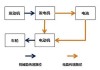 理想汽车工作原理和卡罗拉是不是一样的-理想汽车工作原理