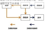 理想汽车工作原理和卡罗拉是不是一样的-理想汽车工作原理