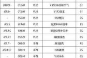 6月汽车销量排行榜速腾,6月各品牌汽车销量