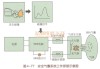 汽车的安全气囊运用的是什么原理-汽车安全气囊的反应原理