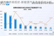 新能源汽车市场现状-新能源汽车市场现状分析