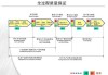 汽车质量管理体系标准及指南内容-汽车质量管理体系标准及指南内容解读