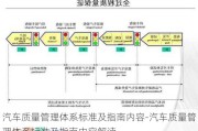 汽车质量管理体系标准及指南内容-汽车质量管理体系标准及指南内容解读