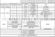 重庆车险公司排名前十-重庆汽车保险计算器