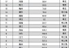 四川汽车保有量_四川汽车保有量查询