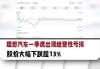 理想汽车股票价格行情_理想汽车股票实时行情分析