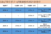 奥迪q7降价多少-q7奥迪报价2021款降价