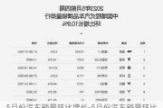 5月份汽车销量环比增长-5月份汽车销量环比