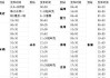 漳州汽车站电话号码多少啊-漳州汽车站电话号码多少