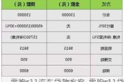 零跑c11汽车贷款方案_零跑c11贷款还是全款划算