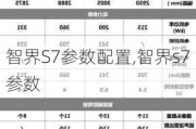 智界S7参数配置,智界s7参数