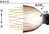 汽车前灯的灯罩反光原理_汽车前灯反光装置是什么镜