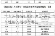 汽车评价指标如何确定-评定汽车性能的指标有哪些