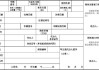 商务部报废汽车补贴-商务厅报废汽车公司资质申请表图片