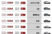 奥迪系列全部车型及报价 价格表-奥迪系列全部车型