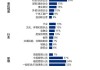 特斯拉的客户群体-特斯拉客户群体分析