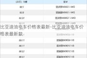 比亚迪油电车价格表最新-比亚迪油电车价格表最新款